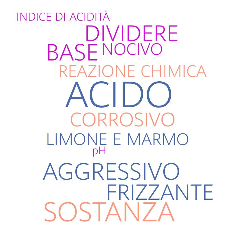 Word cloud sugli acidi e sulle basi