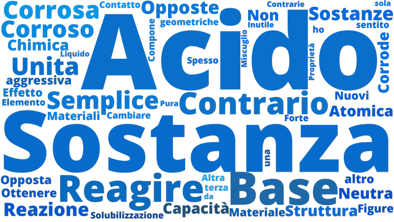 WordCloud Base