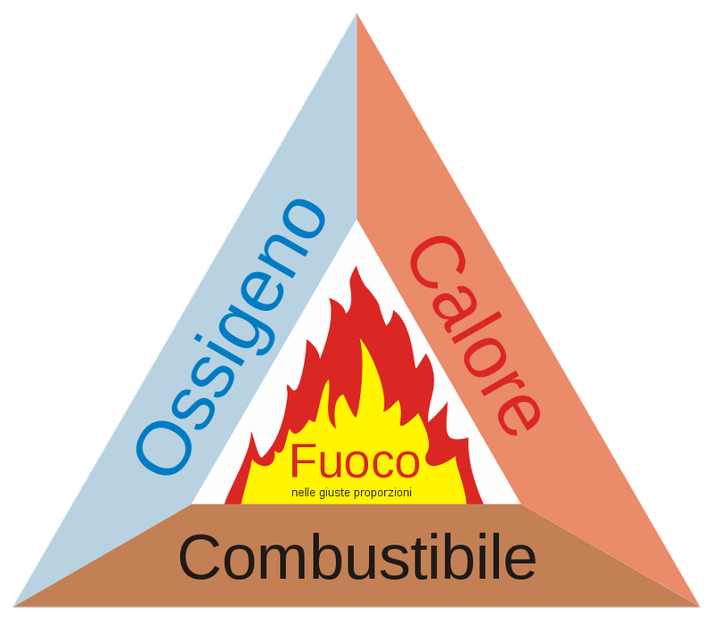 Triangolo del fuoco