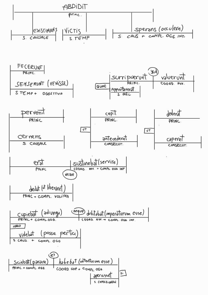 Schema visuale dell'analisi del periodo: Alcibiade... tradisce tutti