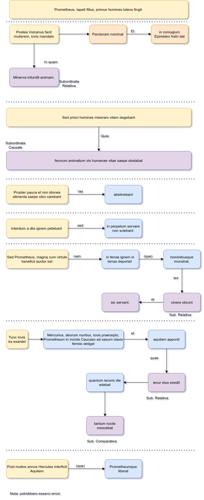 Schema visuale analisi del periodo non trovato