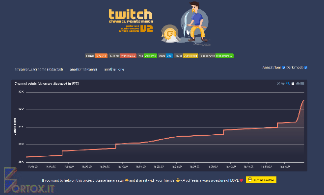 Twitch Channel Points Miner Analytics