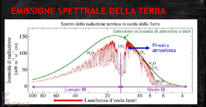 Emissione atmosferica terrestre